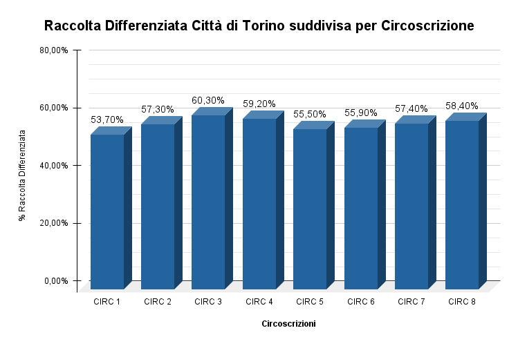 PercentualeRDTorinocircoscrizioni_2023