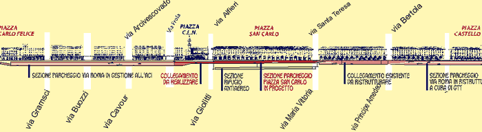 sezione di via Roma